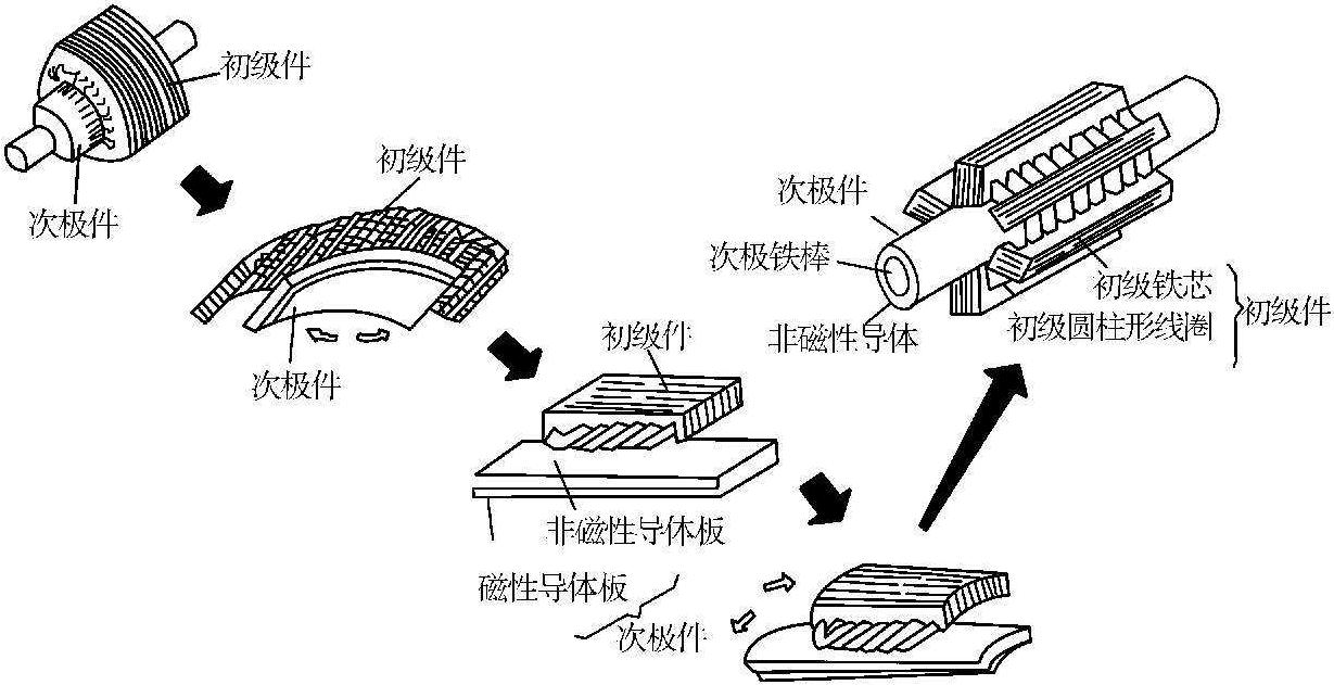 3.1.4 电梯用电动机